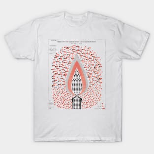 Chemistry of combustion and illumination T-Shirt